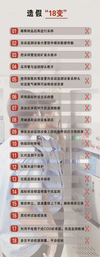 造假问题突出，手段不断翻新